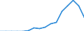 Nominal index / Index, 2000=100 / Cereals (including seeds) / Hungary