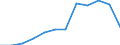 Nominal index / Index, 2000=100 / Cereals (including seeds) / Netherlands