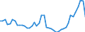 Nominaler Index / Index, 2000=100 / Getreide (einschließlich Saatgut) / Polen