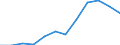 Nominaler Index / Index, 2000=100 / Getreide (einschließlich Saatgut) / Finnland