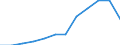 Nominaler Index / Index, 2000=100 / Getreide (einschließlich Saatgut) / Vereinigtes Königreich