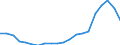 Nominaler Index / Index, 2000=100 / Weizen und Spelz / Europäische Union - 15 Länder (1995-2004)