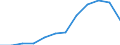 Nominal index / Index, 2000=100 / Wheat and spelt / Bulgaria