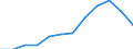 Nominaler Index / Index, 2000=100 / Weizen und Spelz / Deutschland (bis 1990 früheres Gebiet der BRD)