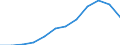 Nominaler Index / Index, 2000=100 / Weizen und Spelz / Estland