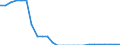 Nominaler Index / Index, 2000=100 / Weizen und Spelz / Zypern