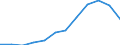 Nominaler Index / Index, 2000=100 / Weizen und Spelz / Österreich