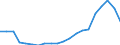 Nominaler Index / Index, 2000=100 / Weichweizen und Spelz / Europäische Union - 27 Länder (2007-2013)