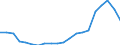 Nominaler Index / Index, 2000=100 / Weichweizen und Spelz / Europäische Union - 15 Länder (1995-2004)