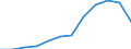 Nominaler Index / Index, 2000=100 / Weichweizen und Spelz / Bulgarien