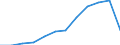 Nominaler Index / Index, 2000=100 / Weichweizen und Spelz / Lettland