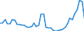 Nominaler Index / Index, 2000=100 / Weichweizen und Spelz / Polen