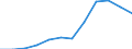 Nominal index / Index, 2000=100 / Soft wheat and spelt / Finland