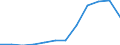 Nominal index / Index, 2000=100 / Durum wheat / Austria