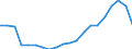 Nominaler Index / Index, 2000=100 / Roggen und Wintermenggetreide / Europäische Union - 27 Länder (2007-2013)