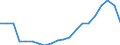 Nominal index / Index, 2000=100 / Rye and meslin / European Union - 25 countries (2004-2006)