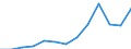 Nominaler Index / Index, 2005=100 / Waren und Dienstleistungen des laufenden Landwirtschaftlichen verbrauchs (Input 1) / Belgien