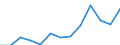 Nominal index / Index, 2005=100 / Goods and services currently consumed in agriculture (Input 1) / Czechia