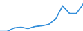 Nominal index / Index, 2005=100 / Goods and services currently consumed in agriculture (Input 1) / Denmark