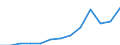 Nominal index / Index, 2005=100 / Goods and services currently consumed in agriculture (Input 1) / Spain