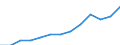 Nominal index / Index, 2005=100 / Goods and services currently consumed in agriculture (Input 1) / Hungary