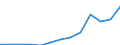 Nominal index / Index, 2005=100 / Goods and services currently consumed in agriculture (Input 1) / Malta