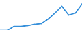 Nominal index / Index, 2005=100 / Goods and services currently consumed in agriculture (Input 1) / Netherlands