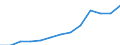 Nominal index / Index, 2005=100 / Goods and services currently consumed in agriculture (Input 1) / Portugal