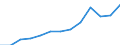 Nominal index / Index, 2005=100 / Goods and services currently consumed in agriculture (Input 1) / Slovenia