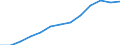 Nominal index / Index, 2005=100 / Seeds and planting stock / Greece