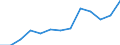 Nominal index / Index, 2005=100 / Seeds and planting stock / Luxembourg