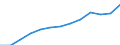 Nominal index / Index, 2005=100 / Seeds and planting stock / Hungary