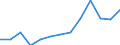 Nominal index / Index, 2005=100 / Seeds and planting stock / Slovakia