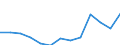 Nominal index / Index, 2005=100 / Seeds and planting stock / Finland