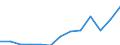 Nominal index / Index, 2005=100 / Energy, lubricants / Belgium