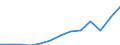 Nominal index / Index, 2005=100 / Energy, lubricants / Greece