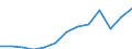 Nominal index / Index, 2005=100 / Energy, lubricants / Luxembourg