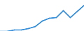 Nominal index / Index, 2005=100 / Energy, lubricants / Slovenia