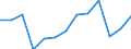 Nominal index / Index, 2005=100 / Energy, lubricants / Slovakia