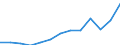 Nominal index / Index, 2005=100 / Energy, lubricants / Finland