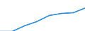 Nominal index / Index, 2005=100 / Electricity / European Union - 27 countries (2007-2013)