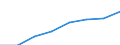 Nominal index / Index, 2005=100 / Electricity / European Union - 25 countries (2004-2006)