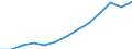 Nominal index / Index, 2005=100 / Electricity / Czechia