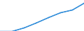 Nominal index / Index, 2005=100 / Electricity / Germany (until 1990 former territory of the FRG)