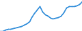 Nominaler Index / Index, 2005=100 / Waren und Dienstleistungen des laufenden Landwirtschaftlichen verbrauchs (Input 1) / Europäische Union - 27 Länder (2007-2013)