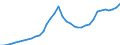 Nominaler Index / Index, 2005=100 / Waren und Dienstleistungen des laufenden Landwirtschaftlichen verbrauchs (Input 1) / Europäische Union - 15 Länder (1995-2004)