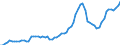 Nominaler Index / Index, 2005=100 / Waren und Dienstleistungen des laufenden Landwirtschaftlichen verbrauchs (Input 1) / Belgien