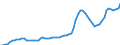 Nominal index / Index, 2005=100 / Goods and services currently consumed in agriculture (Input 1) / Denmark