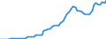 Nominaler Index / Index, 2005=100 / Waren und Dienstleistungen des laufenden Landwirtschaftlichen verbrauchs (Input 1) / Lettland