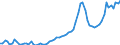 Nominal index / Index, 2005=100 / Goods and services currently consumed in agriculture (Input 1) / Lithuania